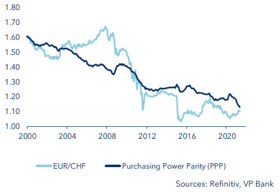 dollar-and-franc-flying-high-for-now